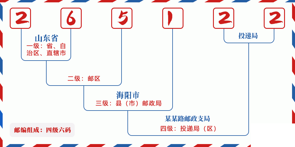 邮编265122含义