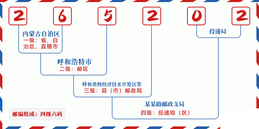 邮编265202含义