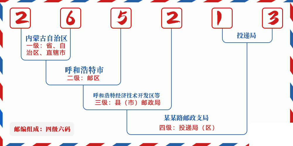 邮编265213含义