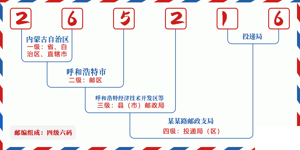 邮编265216含义