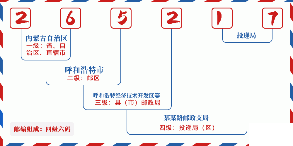 邮编265217含义
