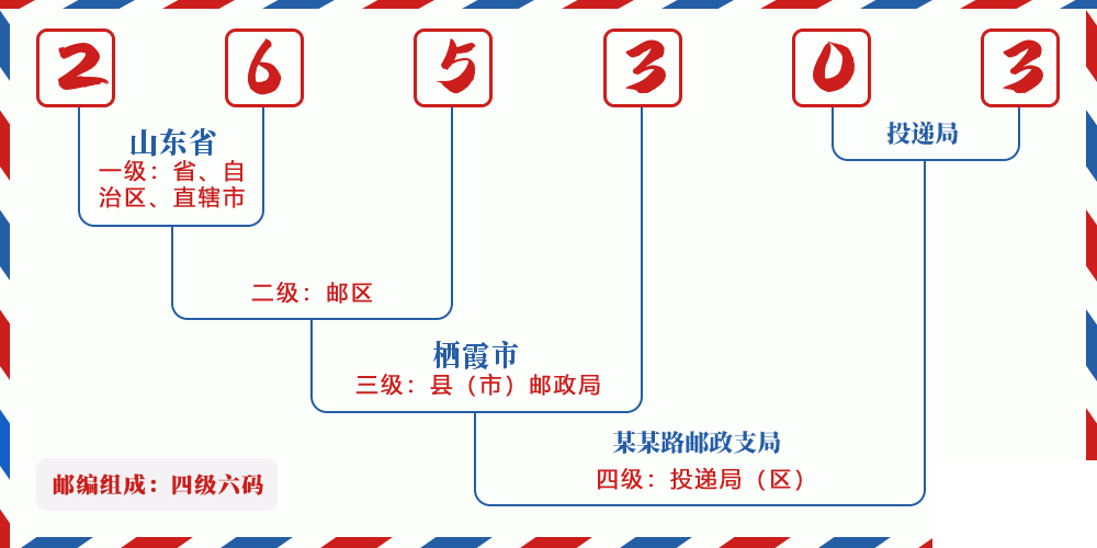 邮编265303含义