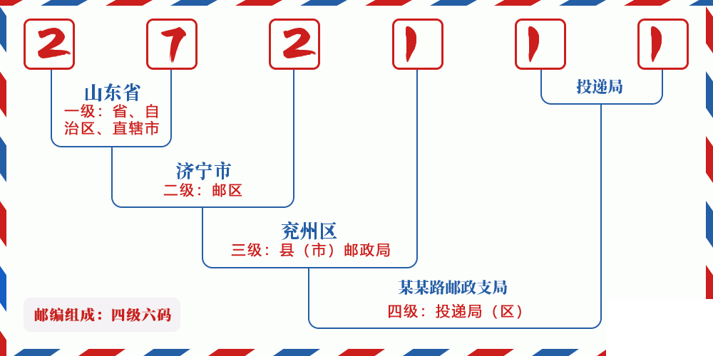 邮编272111含义