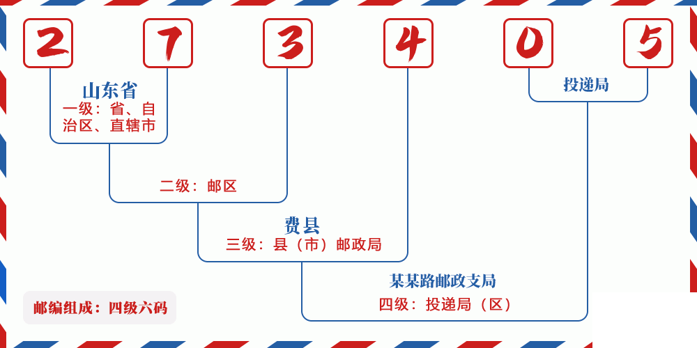 邮编273405含义