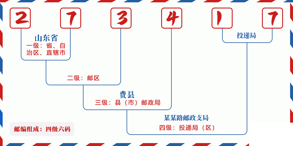 邮编273417含义