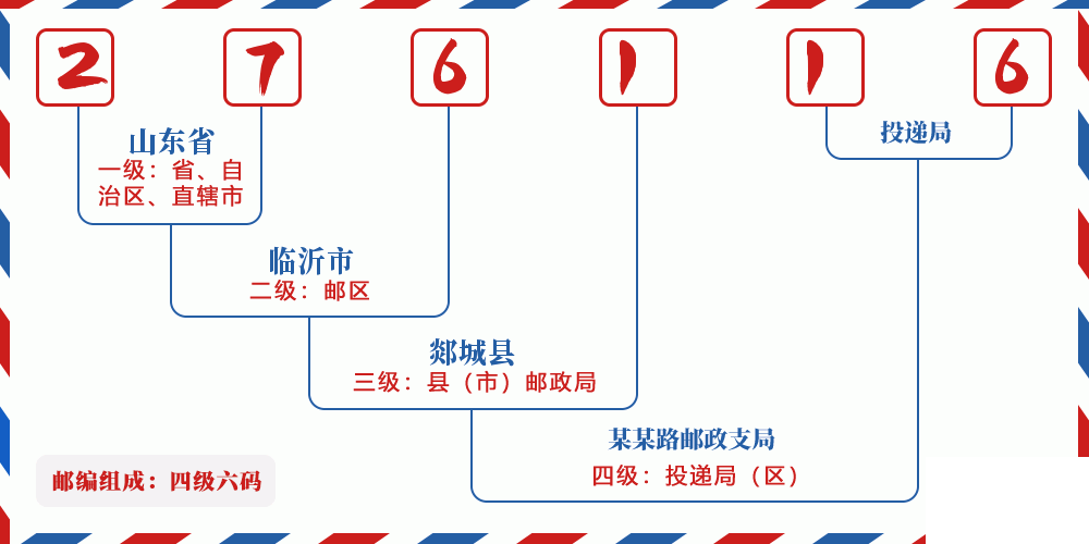 邮编276116含义
