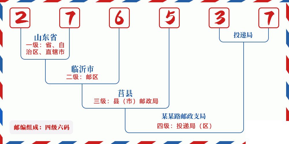 邮编276537含义