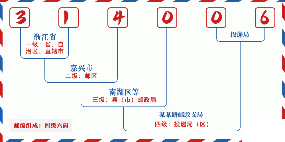 邮编314006含义