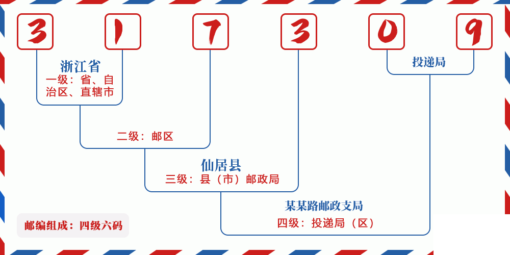 邮编317309含义