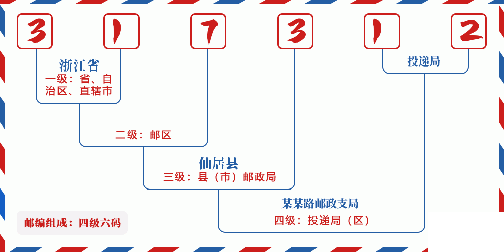 邮编317312含义