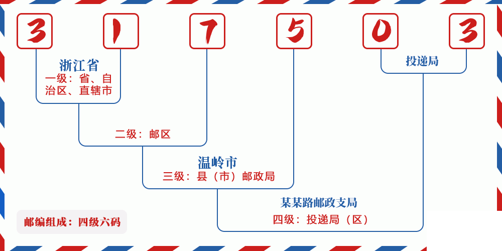 邮编317503含义