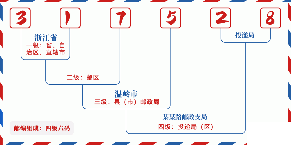 邮编317528含义