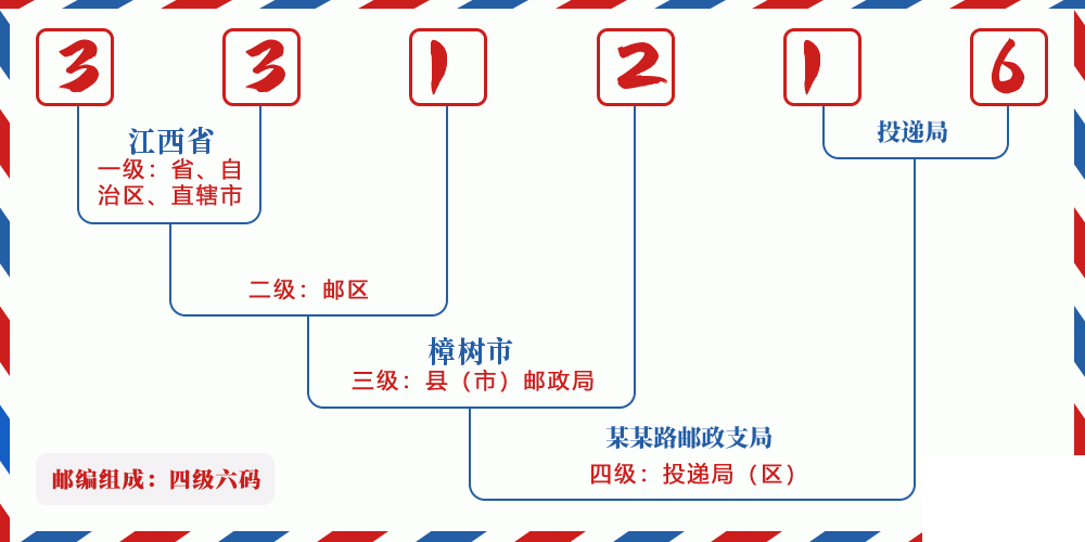 邮编331216含义