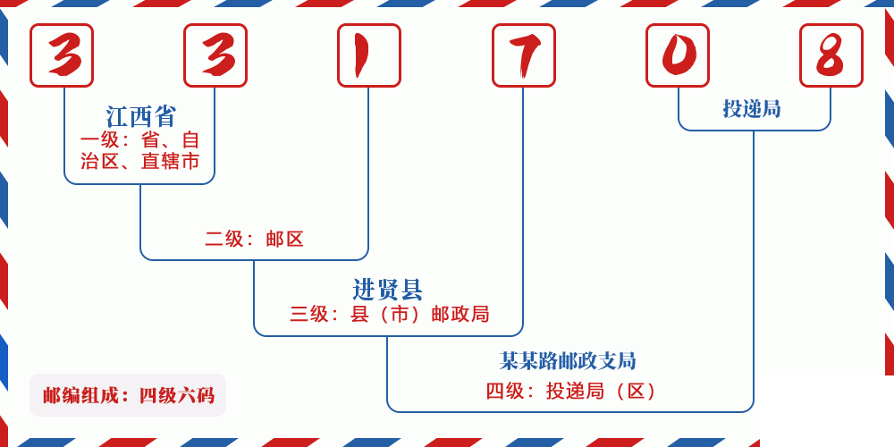 邮编331708含义