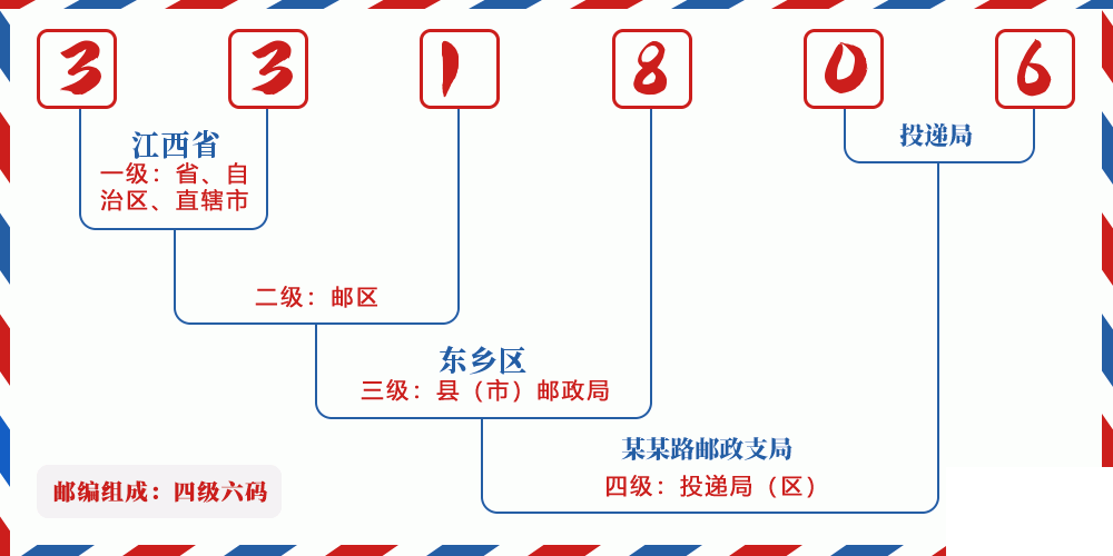 邮编331806含义