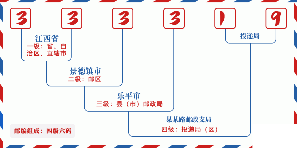 邮编333319含义
