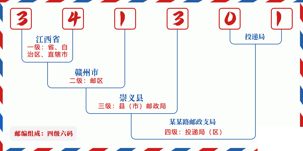邮编341301含义