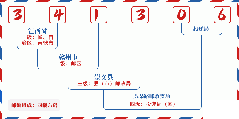 邮编341306含义