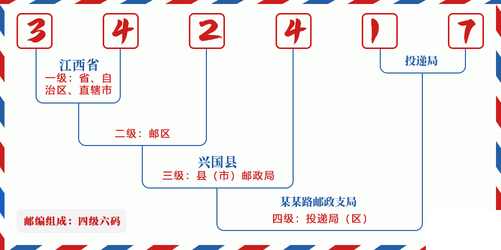 邮编342417含义
