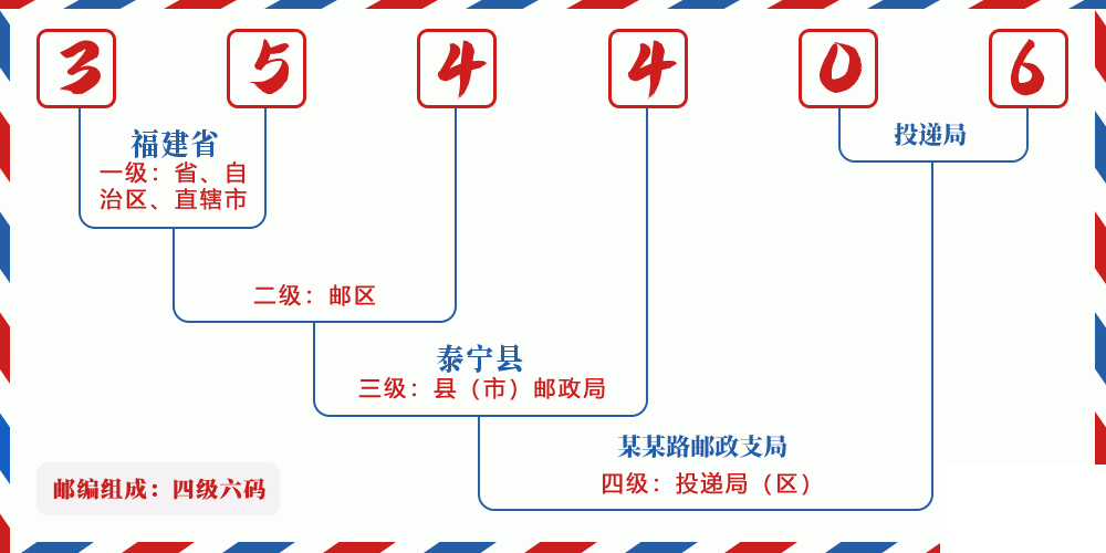 邮编354406含义