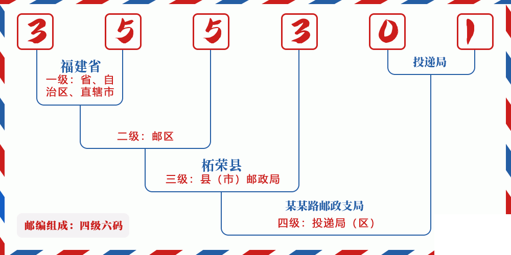邮编355301含义