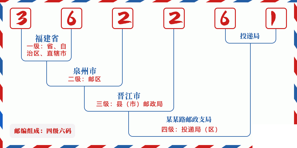邮编362261含义