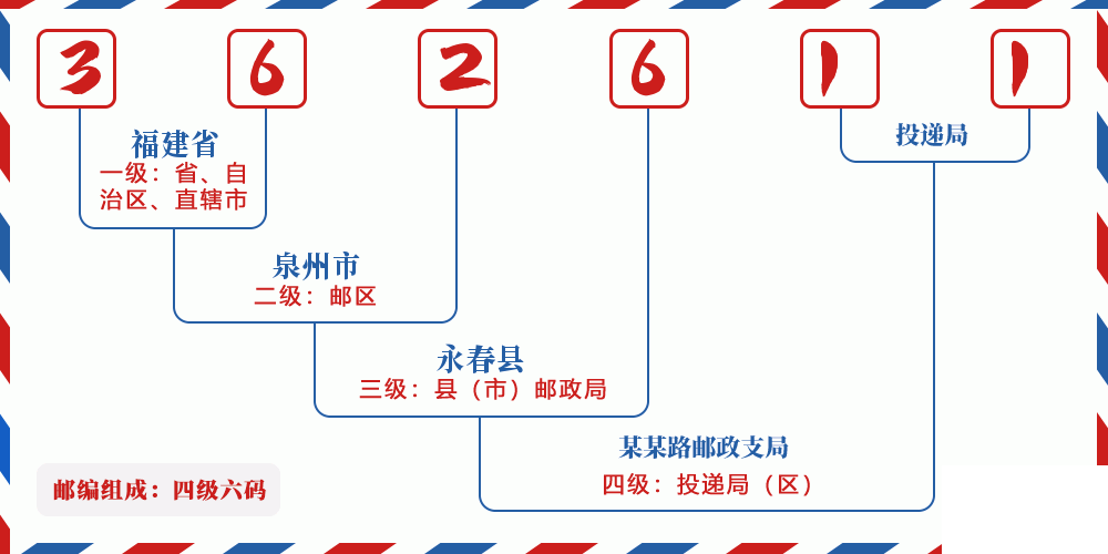 邮编362611含义