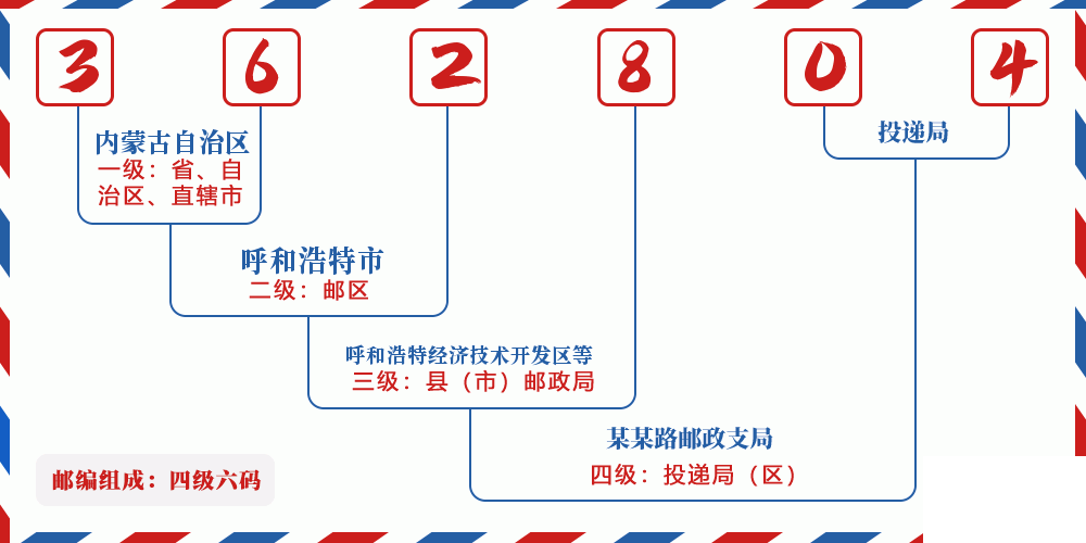 邮编362804含义