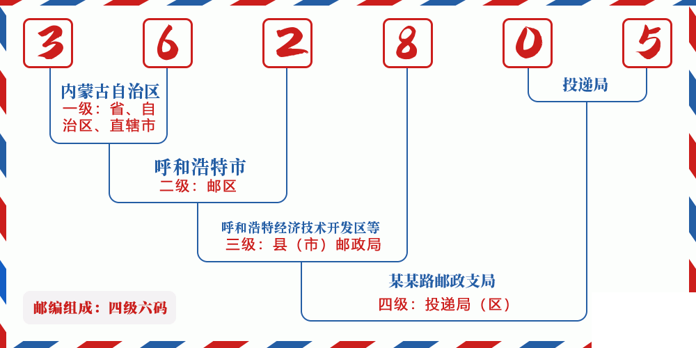 邮编362805含义