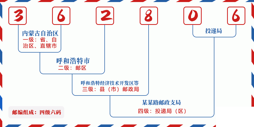 邮编362806含义