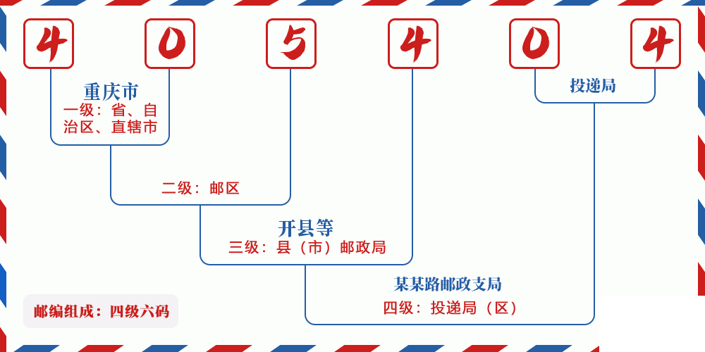 邮编405404含义