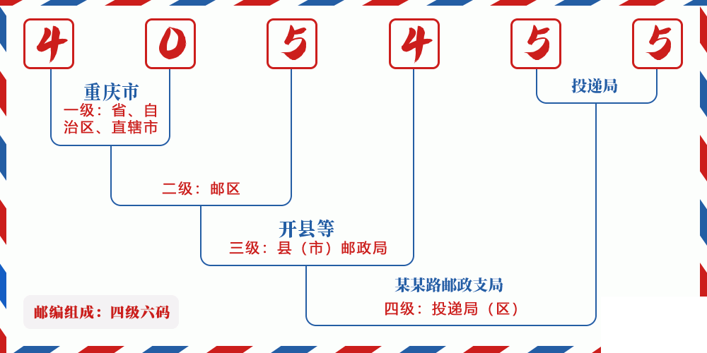 邮编405455含义