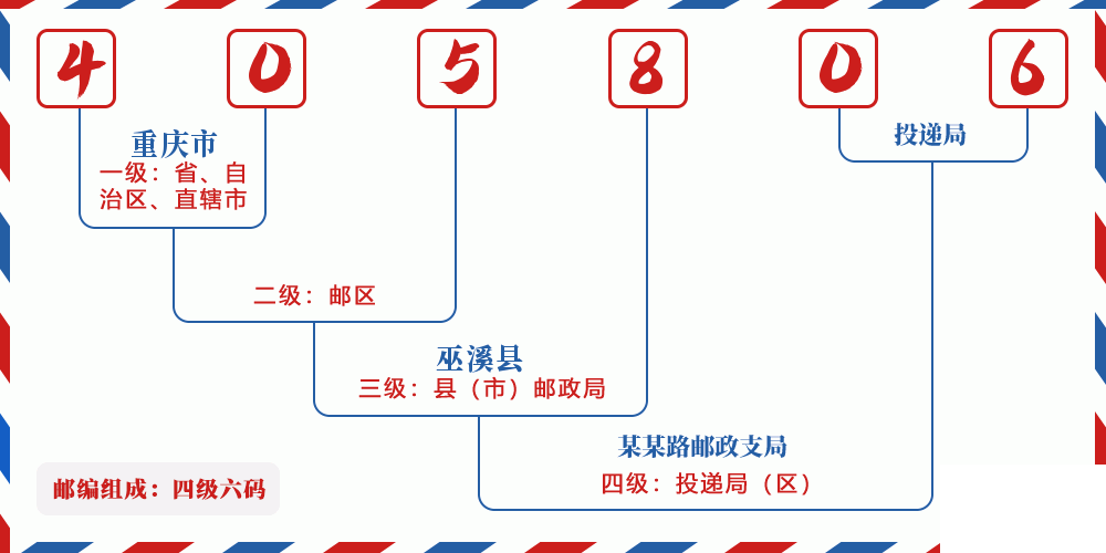 邮编405806含义