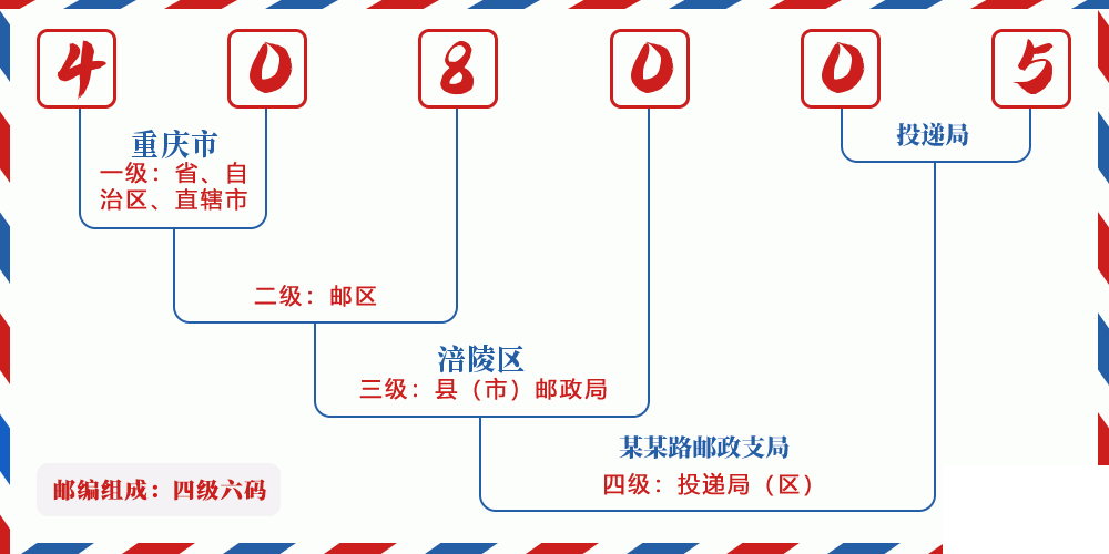 邮编408005含义
