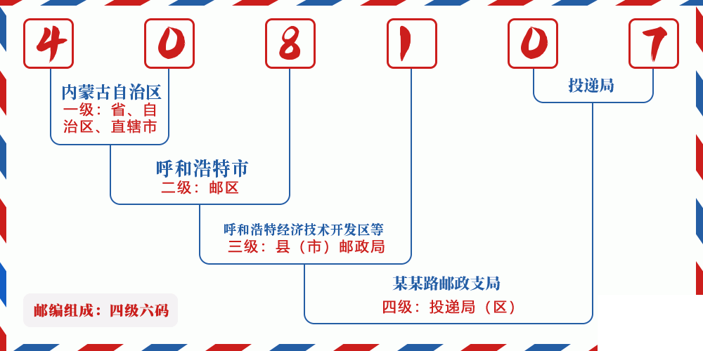 邮编408107含义