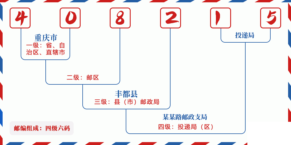 邮编408215含义