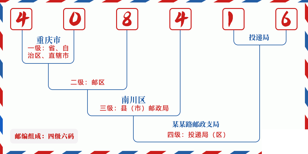 邮编408416含义