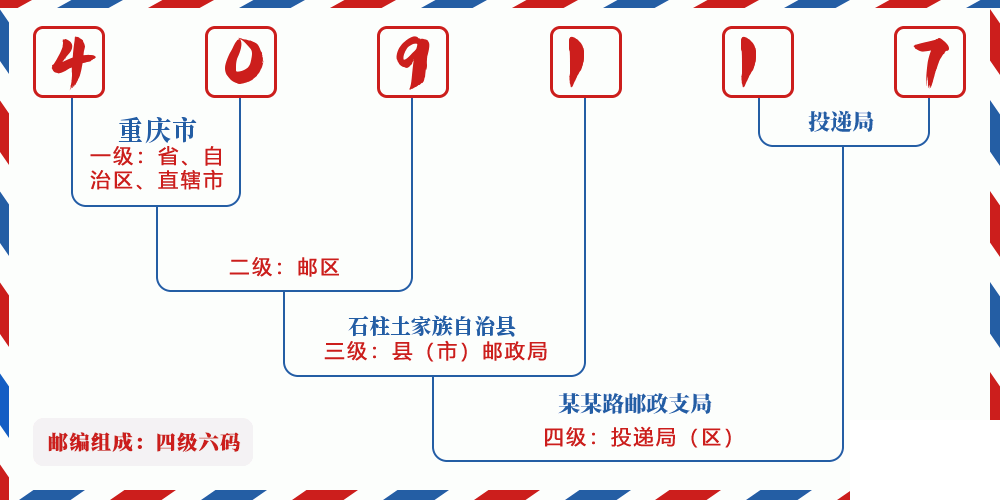 邮编409117含义