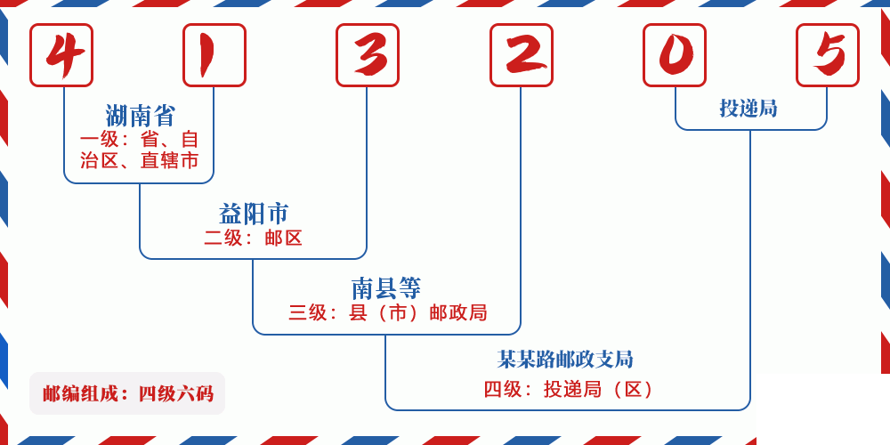 邮编413205含义