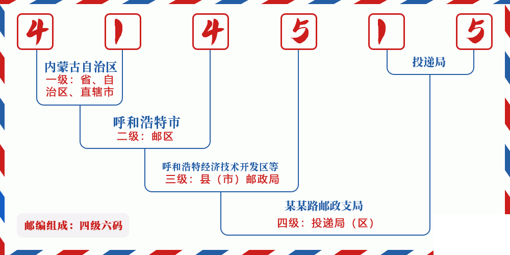 邮编414515含义