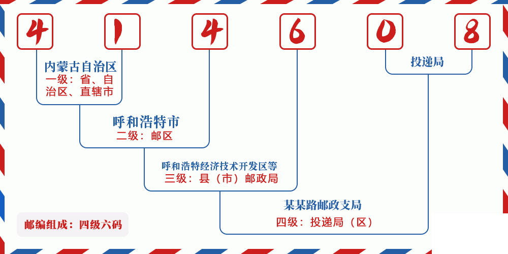 邮编414608含义