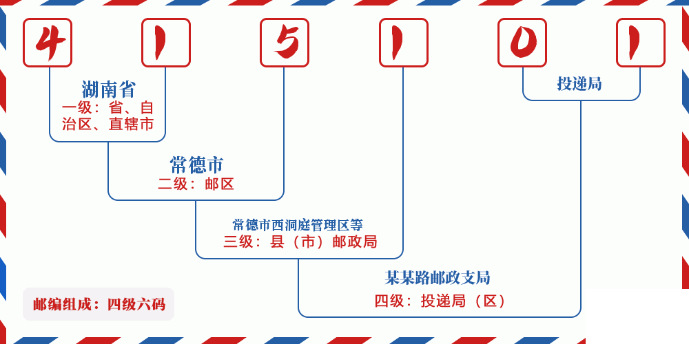 邮编415101含义