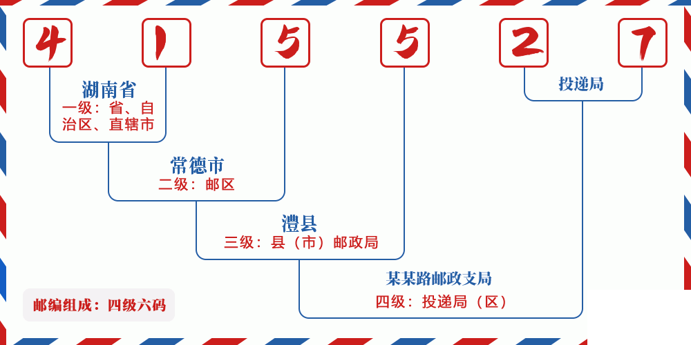邮编415527含义