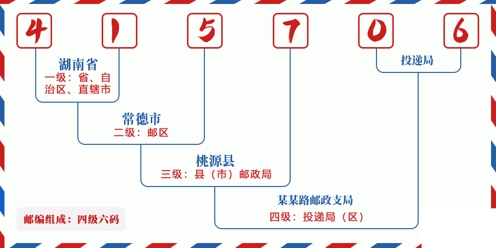邮编415706含义