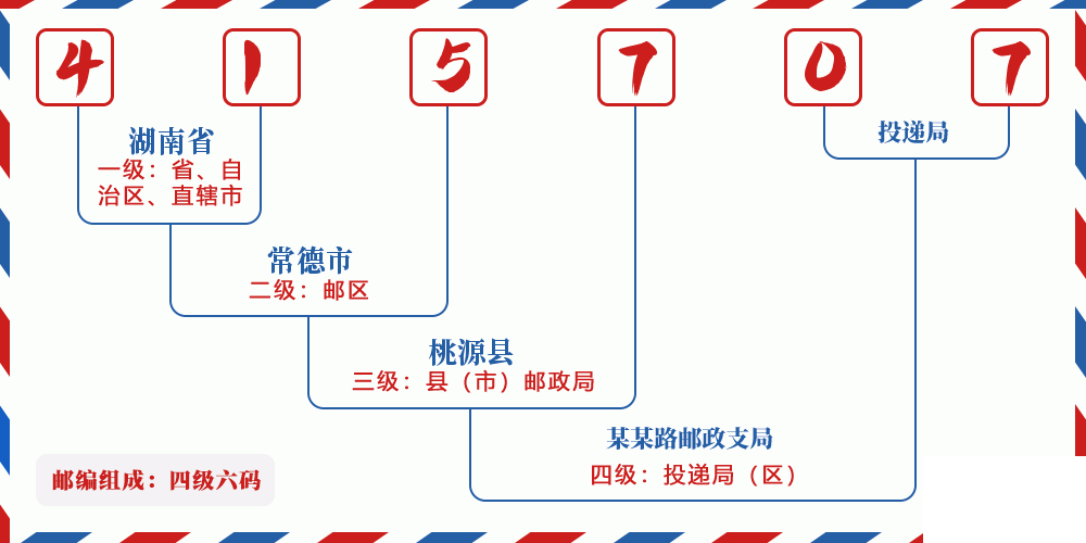 邮编415707含义