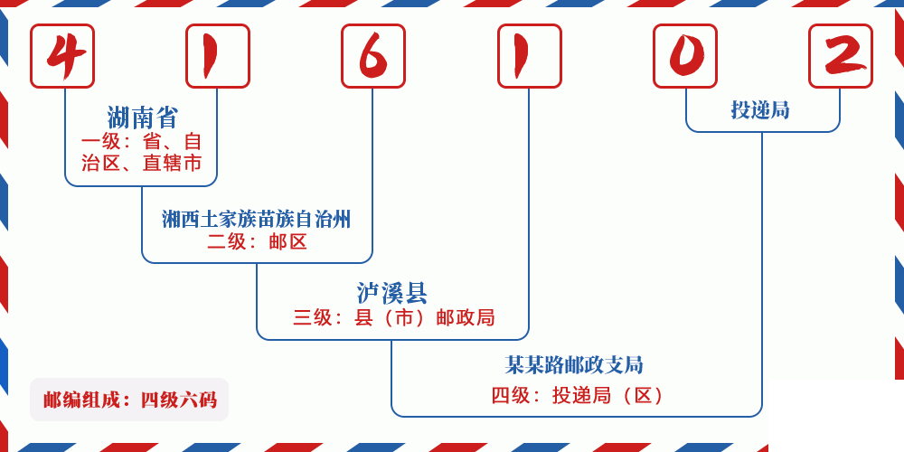 邮编416102含义