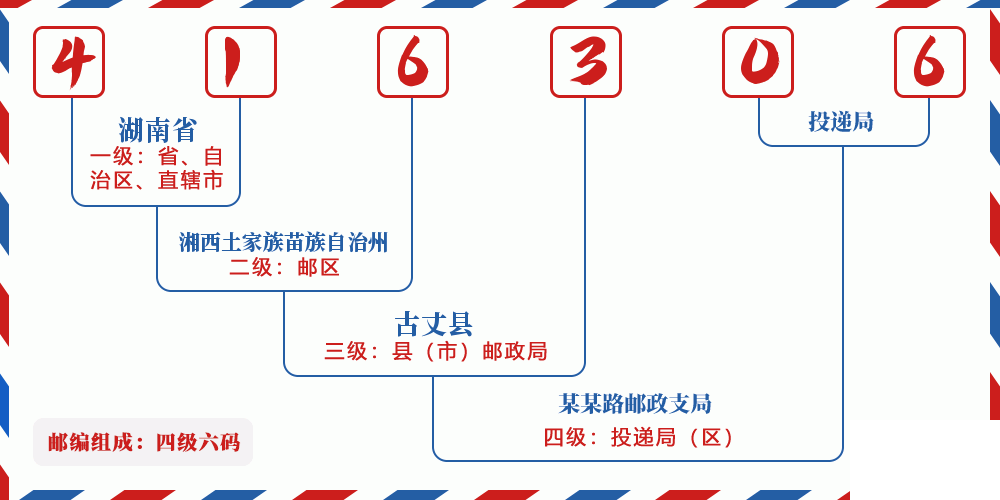 邮编416306含义