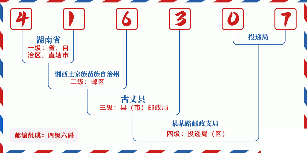 邮编416307含义