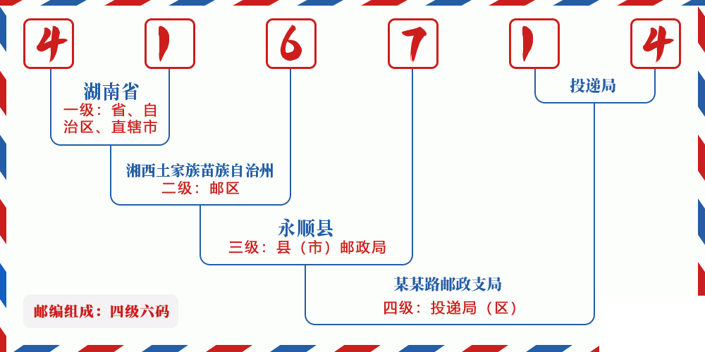 邮编416714含义