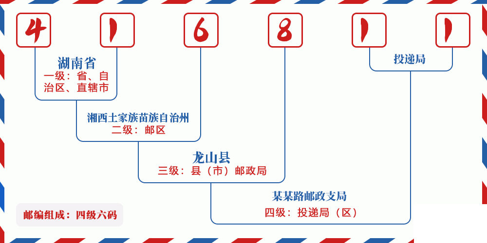 邮编416811含义